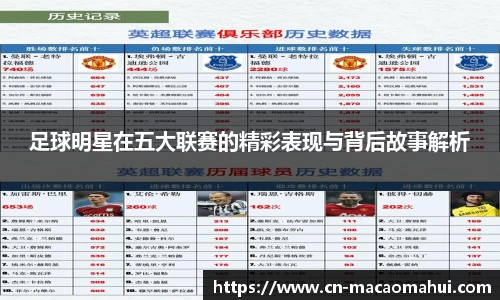 足球明星在五大联赛的精彩表现与背后故事解析
